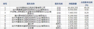 301368丰立智能12月5日申购指南 小模数齿轮、齿轮箱等生产