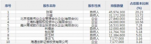 301265华新环保12月6日申购指南 从事固体废物资源化利用等