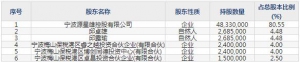 301398星源卓镁12月6日申购指南 从事镁压铸件的生产