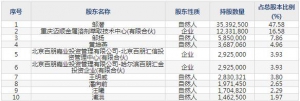 834033康普化学12月6日申购指南 铜萃取剂、新能源电池金属萃取剂 ...