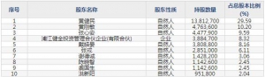 870508丰安股份12月6日申购指南 农用机械齿轮生产