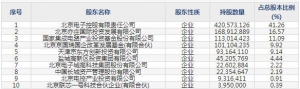 688172燕东微12月7日申购指南 功率半导体、声光电传感器等