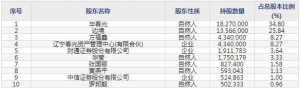 838810春光药装12月7日申购指南 食品和医药包装设备生产