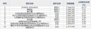 688498源杰科技12月12日申购指南 高速的半导体芯片生产