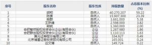 430718合肥高科12月12日申购指南 彩晶面板玻璃制品电器配件生产 ...