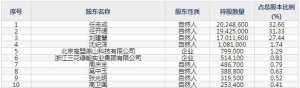 831526凯华材料12月12日申购指南 主营电子元器件封装材料生产销售 ...