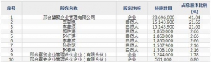 836247华密新材12月13日申购指南 生产特种橡胶混炼胶、橡胶密封件及减震制品 ...