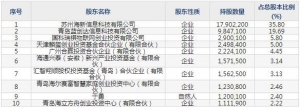 872190雷神科技12月13日申购指南 计算机硬件设备商