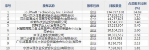 688141杰华特12月14日申购指南 模拟集成电路设计企业