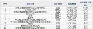 688147微导纳米12月14日申购指南 生产先进薄膜沉积装