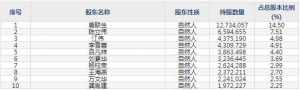 瑞奇智造12月14日申购指南 生产大型压力容器智能集成装置油气钻采专用设备 ...