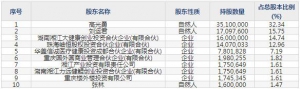 688410山外山12月15日申购指南 专注于血液净化