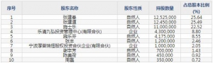 301280珠城科技12月15日申购指南 生产电子连接器