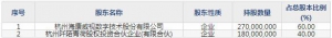 688475萤石网络12月16日申购指南 智能家居服务商及物联网云平台提供商 ... ... ...