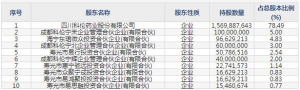 301301川宁生物12月16日申购指南 生物发酵技术的研发和产业化