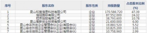 688496清越科技12月19日申购指南 生产OLED等显示器件