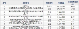 001301尚太科技12月19日申购指南 从事锂离子电池负极材料