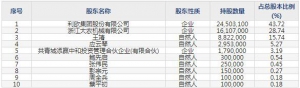 831855浙江大农12月19日申购指南 从事清洁行业的龙头企业