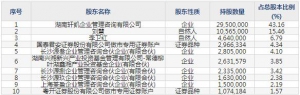 872351华光源海12月19日申购指南 业务范围涵盖长江中下游各主要港口 ...