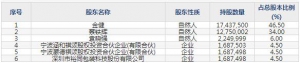 301105鸿铭股份12月20日申购指南 制造各种天地盖盒子机械设备