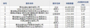 831195三祥科技12月20日申购指南 汽车、摩托车橡胶软管及总成