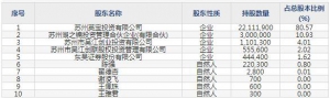 838262太湖雪12月20日申购指南 生产销售丝绸企业