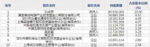 688525佰维存储12月21日申购指南 半导体存储器和先进封测制造