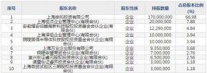 301297富乐德12月21日申购指南 泛半导领域设备精密洗净服务提供商 ... ...