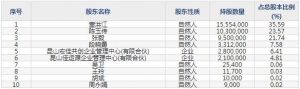 872392佳合科技12月21日申购指南 生产纸箱、彩盒、产品展示