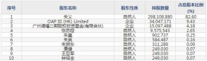 688506百利天恒12月26日申购指南主营化药制剂与中成药制剂和创新生物药 ... ... ...
