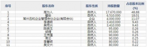 834950迅安科技12月27日申购指南 从事自动变光焊接面罩、电动空气净化呼吸器 ...