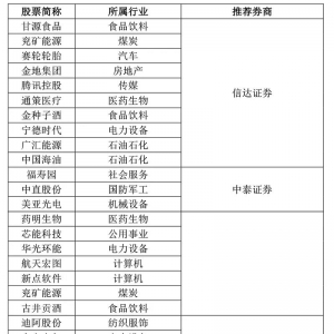 2023年1月券商金股组合（股票池）