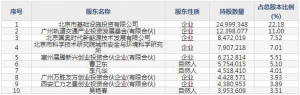 688485九州一轨1月9日申购指南 生产减振降噪相关产品