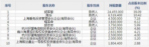688435英方软件1月10日申购指南 数据复制
