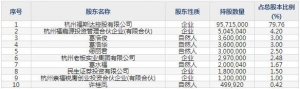 603173福斯达1月10日申购指南 从事深冷技术