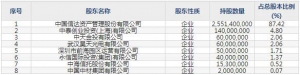 601059信达证券1月16日申购指南 证券投资咨询