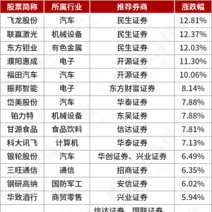 2023年2月券商金股组合（股票池）