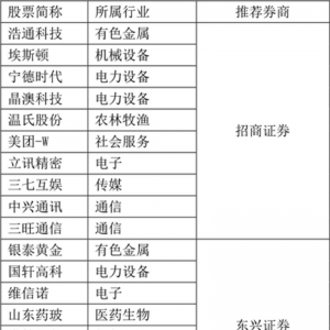 2023年券商4月金股组合推荐