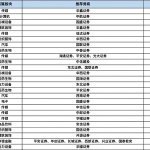 2023年券商5月金股组合推荐