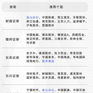 2023年券商7月金股组合推荐