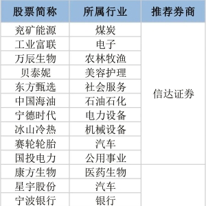 2023年9月金股组合推荐