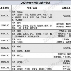 2024年2月券商金股组合（股票池）