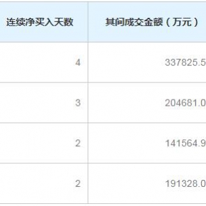 陆股通连续净买入股名单（附股票）