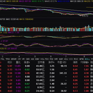粮食概念走强 京粮控股涨超7%