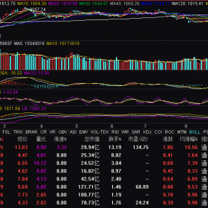 通信设备板块走强 奥维通信等涨停