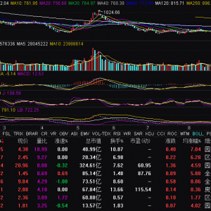房地产板块震荡走高 电子城涨超8%