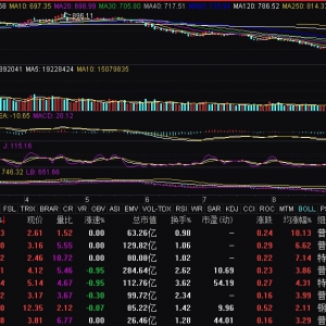 钢铁板块异动拉升 中南股份四连板