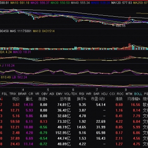 教育股异动拉升 科锐国际涨超10%