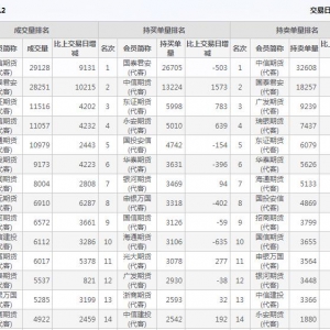 2024年9月27日沪深300股指期货12月份合约（IF2412）持仓一览表