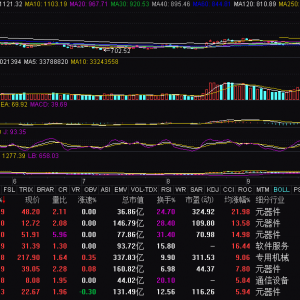 华为海思概念走强 力源信息等涨停